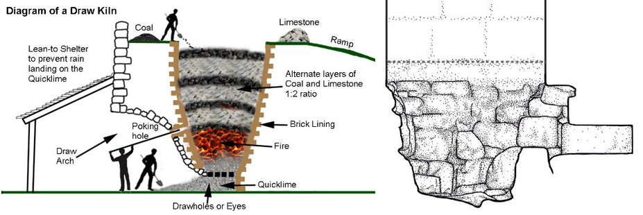 Red Pyramid Burial Chamber Limestone Kiln Sodium Carbonate Solvay Process